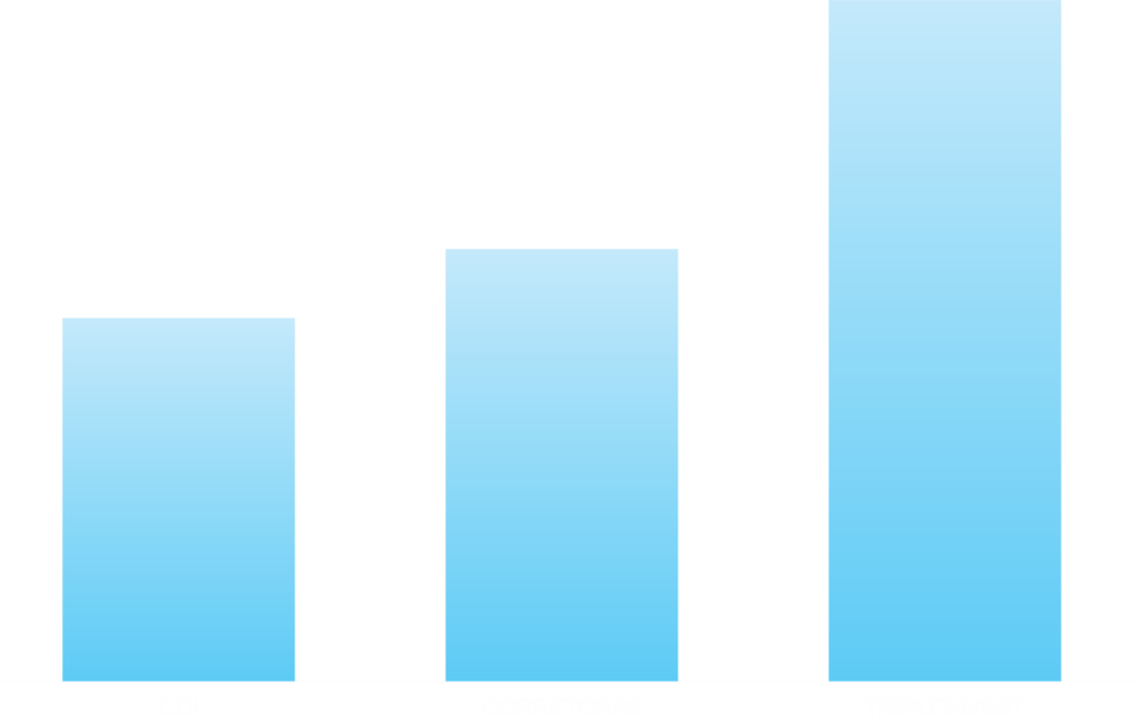 Boutique de investimentos